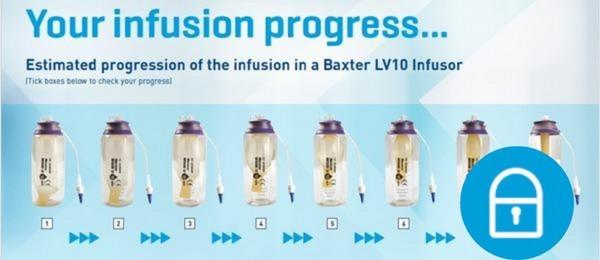 LV10 Progression Sheet